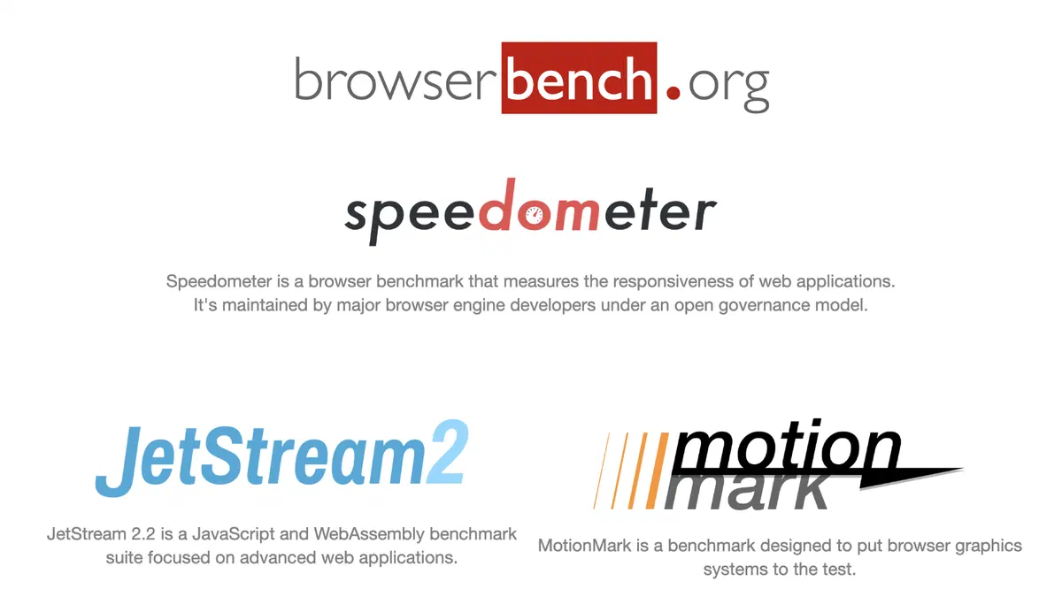 BrowserBench: Come Testare le Prestazioni del Tuo Browser