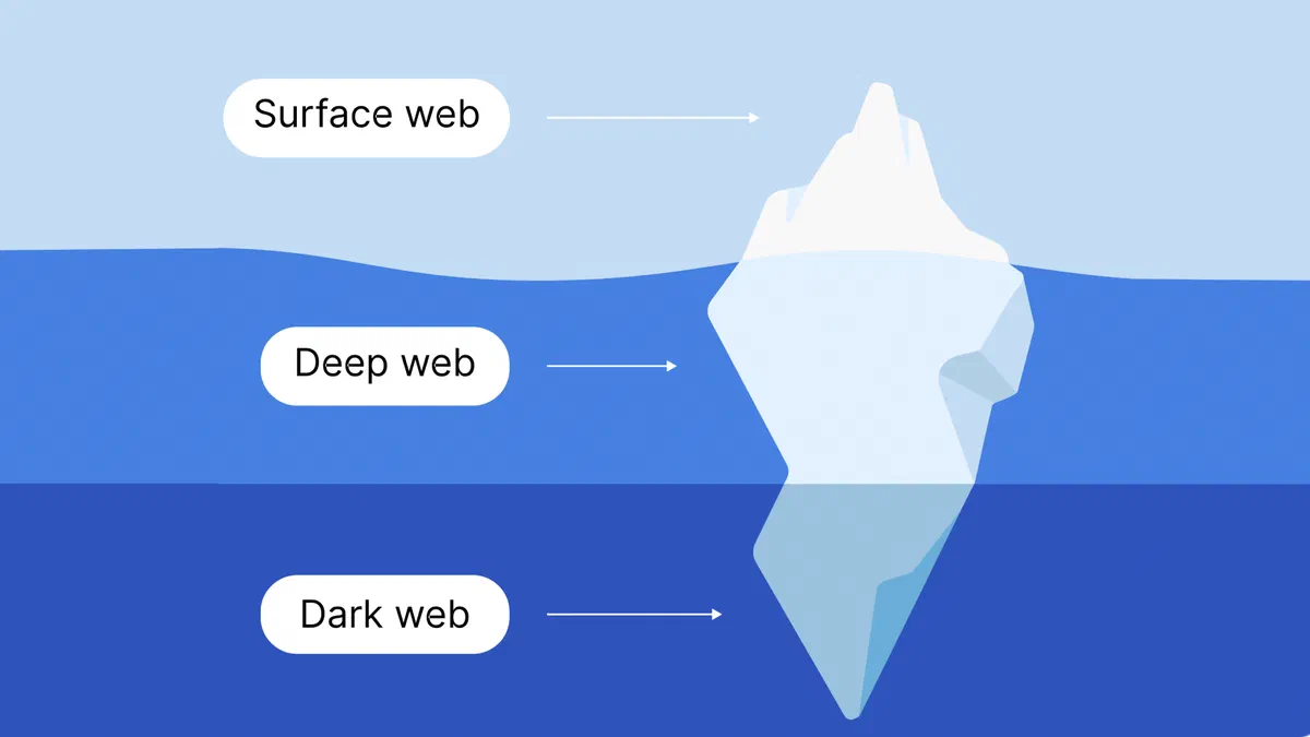 Come Accedere al Dark Web in Sicurezza: Guida Completa