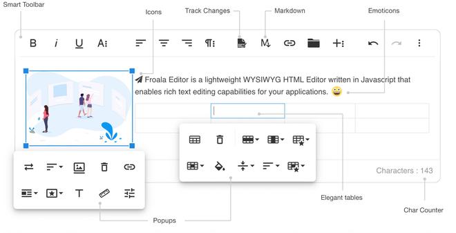 Sauberes und responsives Design der Froala Editor-Schnittstelle mit Inline-CSS-Bearbeitungsfunktionen