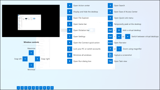 Sovrimpressione visiva della guida ai tasti di scelta rapida integrata in Windows 11