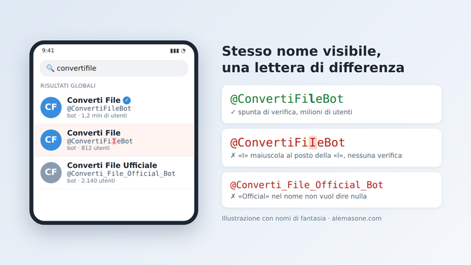 Illustrazione di una ricerca su Telegram con due bot dai nomi quasi identici: l’originale verificato e la copia con una lettera diversa