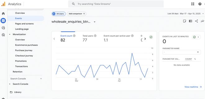 Report Eventi di Google Analytics 4 con l’andamento giornaliero di un evento negli ultimi 30 giorni