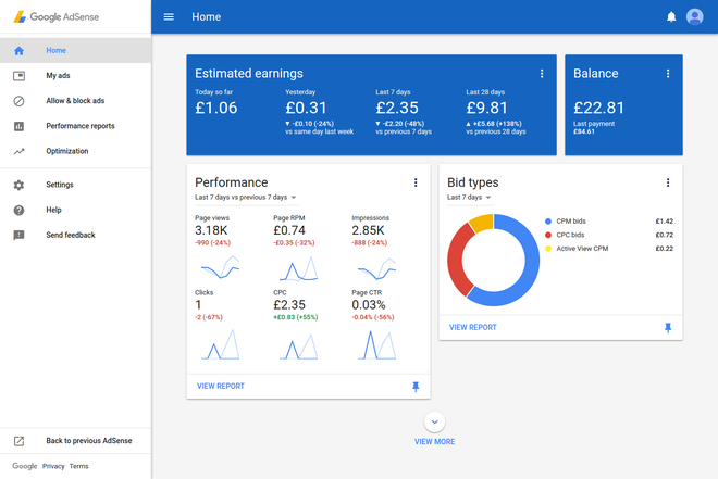 Pannello di Google AdSense con i guadagni stimati e il rendimento per mille visualizzazioni