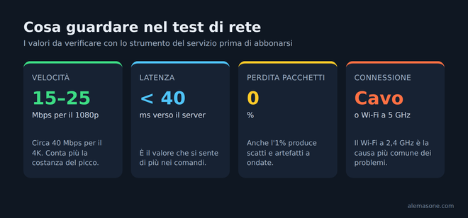 Schema delle soglie di rete da verificare prima di abbonarsi a un servizio di cloud gaming