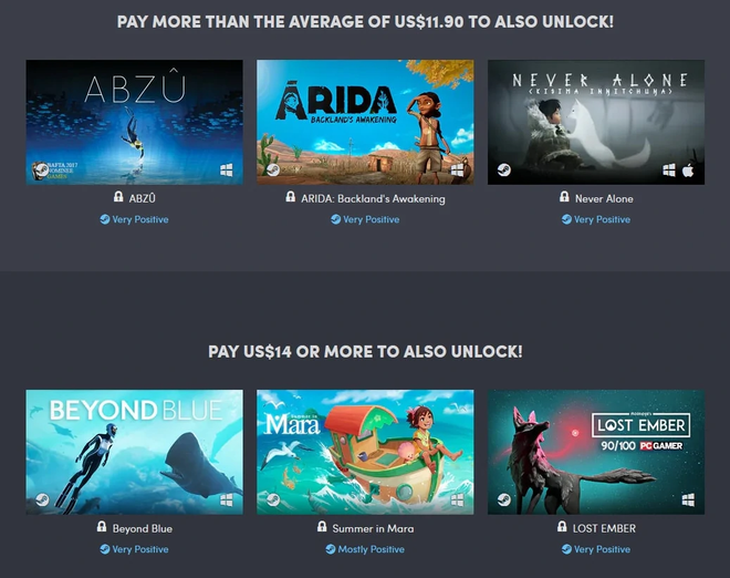 Humble Bundle pay-what- you-want système de déverrouillage du paquet