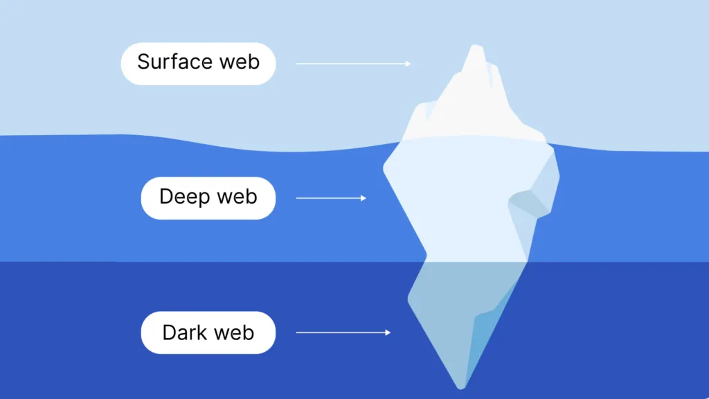Come Entrare nel Dark Web