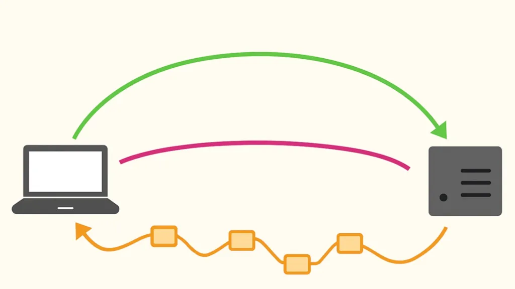 Misurare e ottimizzare il ping nel gaming